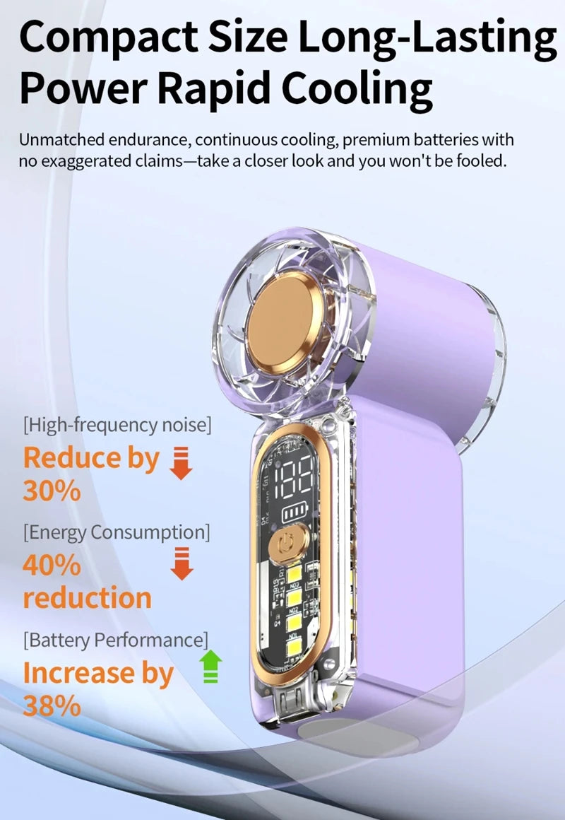 Lenovo Mini Handheld Fan 100 Speed Turbo Wind Gun USB Rechargeable Portable Outdoor Cooling Device 2026 New